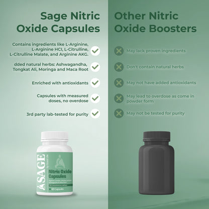 Sage Nitric Oxide Capsules for Size, Bedroom Game & Circulation with L-Arginine, L-Citrulline & Adaptogens