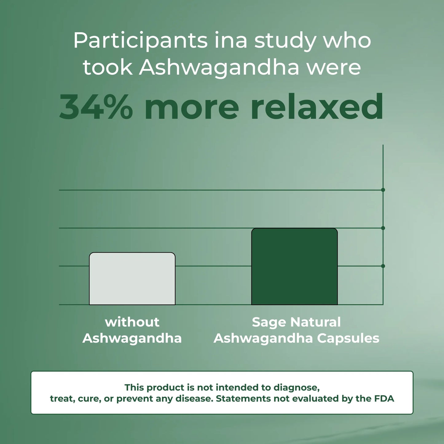 Sage Ashwa Max Capsules: Powered with Shilajit & Safed Musli