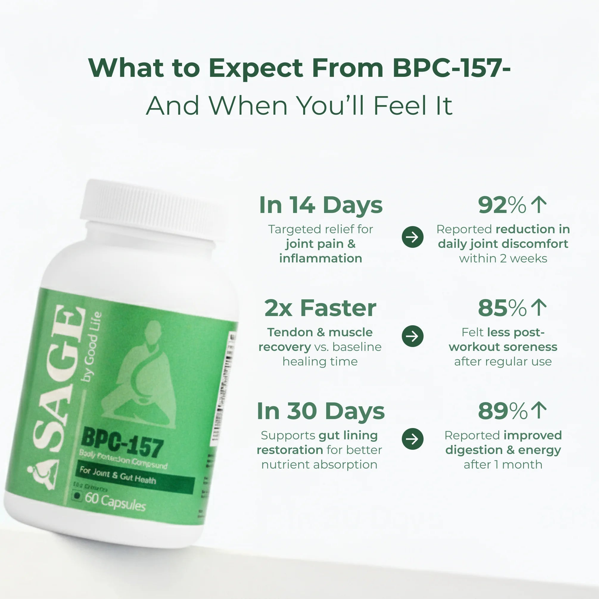 Body Protection Compound (BPC-157)