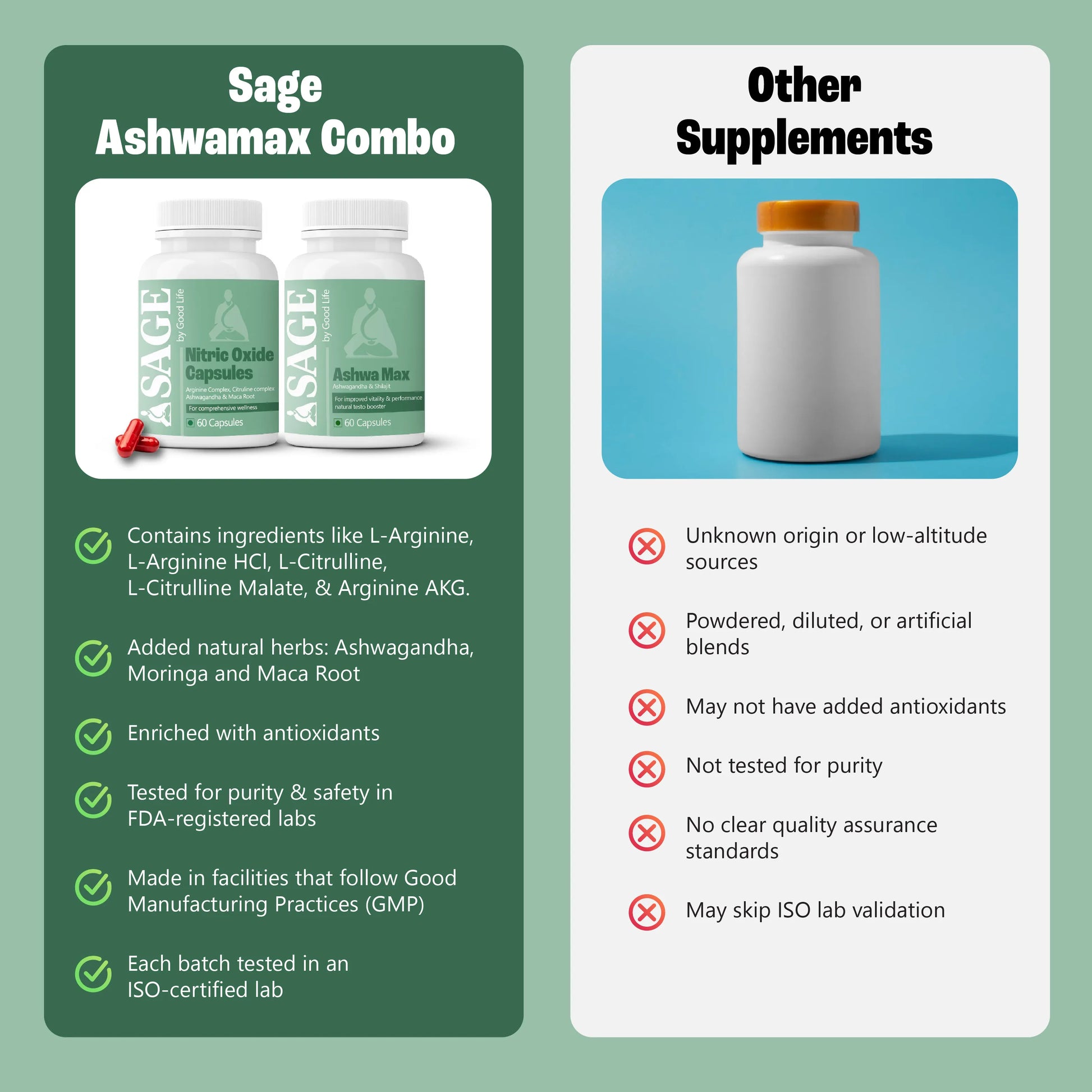 Comparison chart of Sage Ashwamax Combo and other supplements on a green background