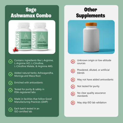 Comparison chart of Sage Ashwamax Combo and other supplements on a green background