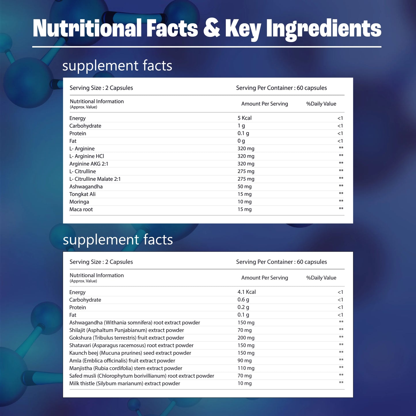Nutritional facts and key ingredients of a supplement on a blue background with molecular structures.
