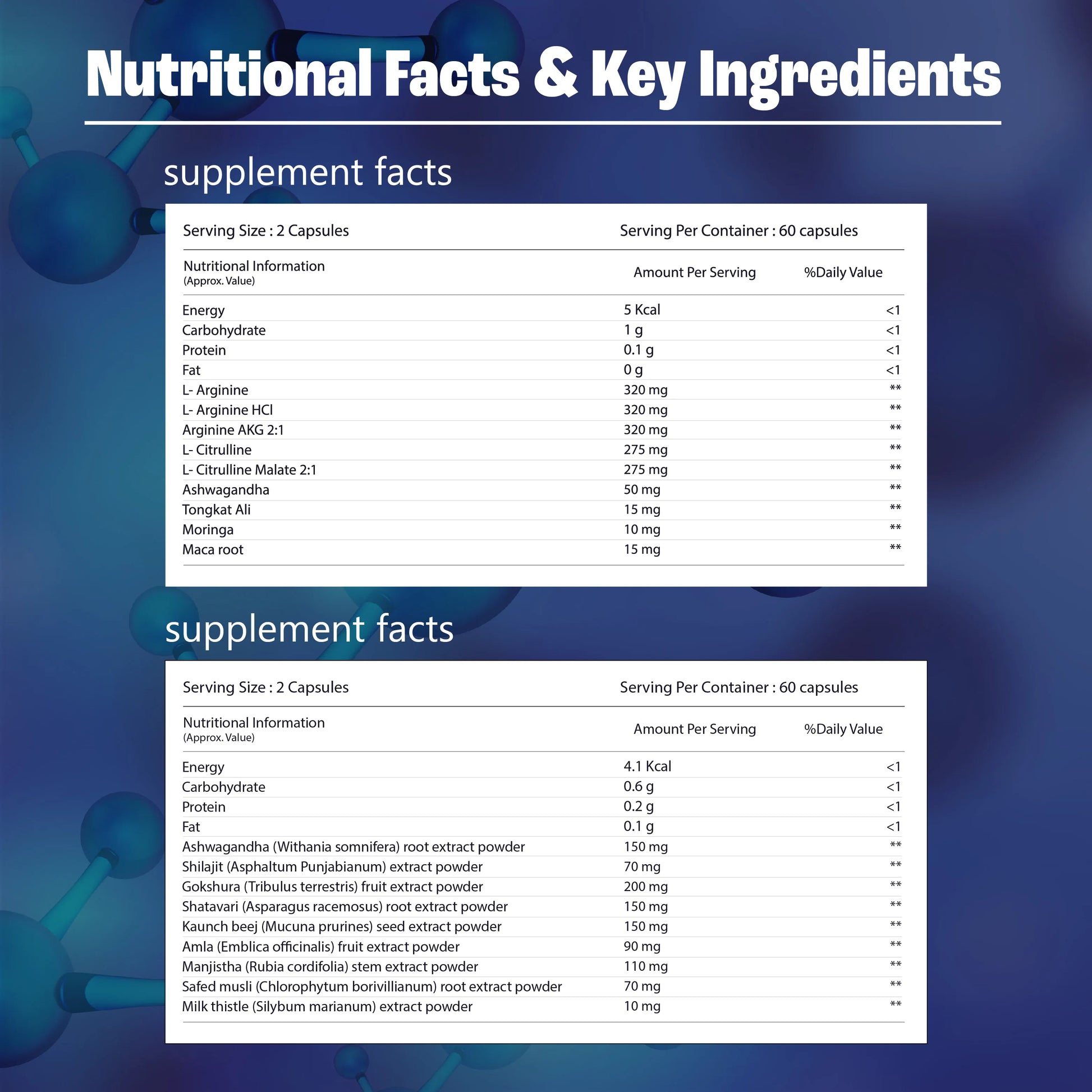 Nutritional facts and key ingredients of a supplement on a blue background with molecular structures.