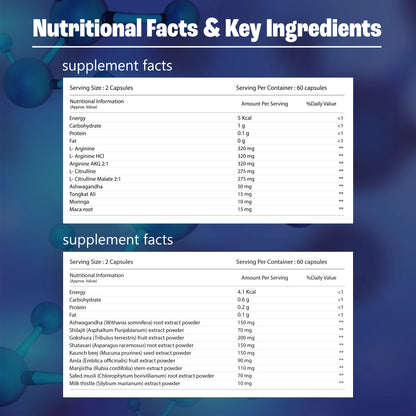 Nutritional facts and key ingredients of a supplement on a blue background with molecular structures.