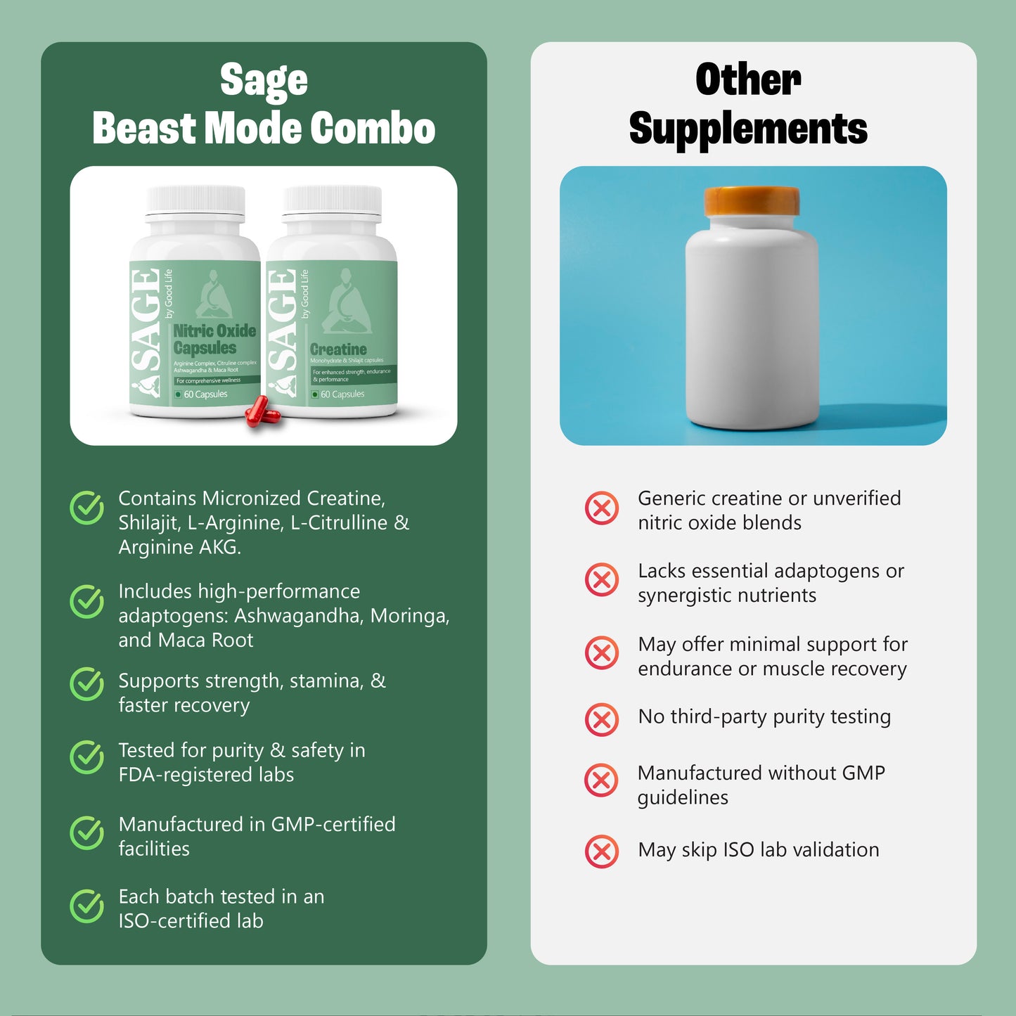 Beast Fuel Combo: Powered by Nitric Oxide & Creatine Capsules