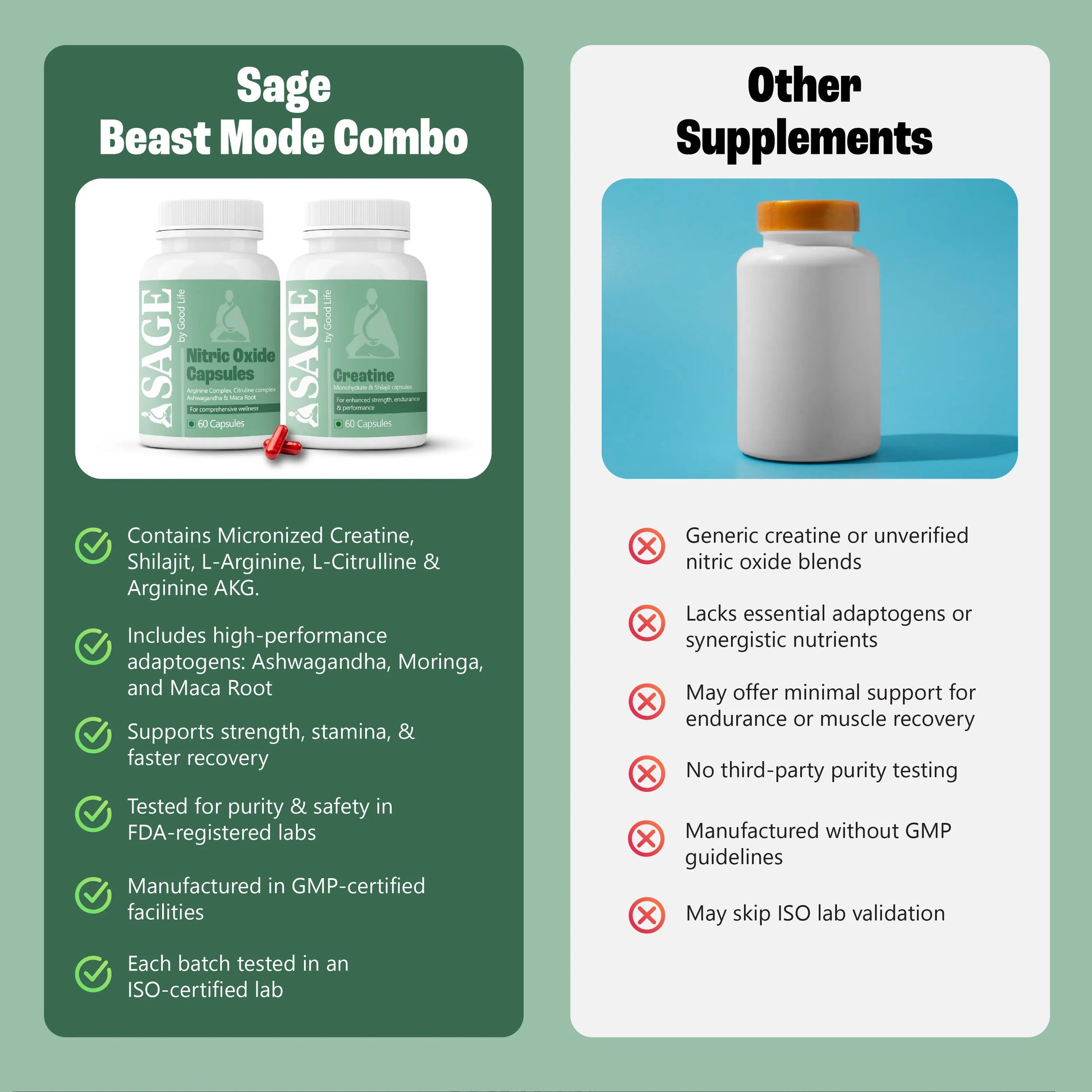 Comparison chart of Sage Beast Mode Combo supplement and other supplements on a green background