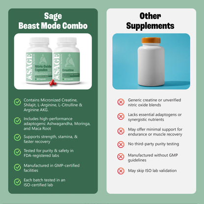 Comparison chart of Sage Beast Mode Combo supplement and other supplements on a green background