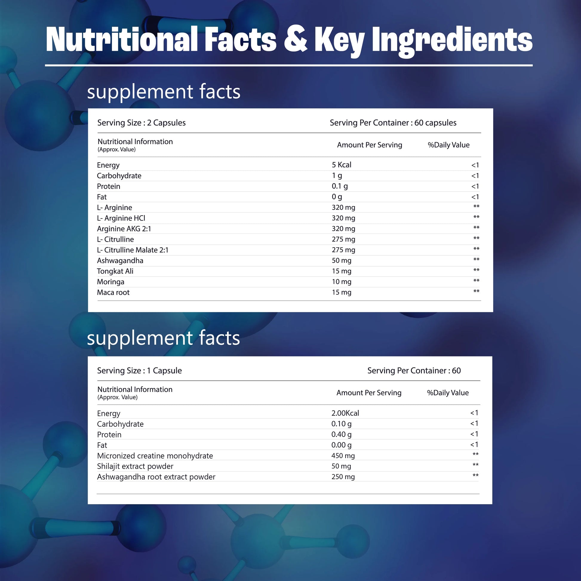 Nutritional facts and key ingredients of a supplement on a blue background with molecular structures.