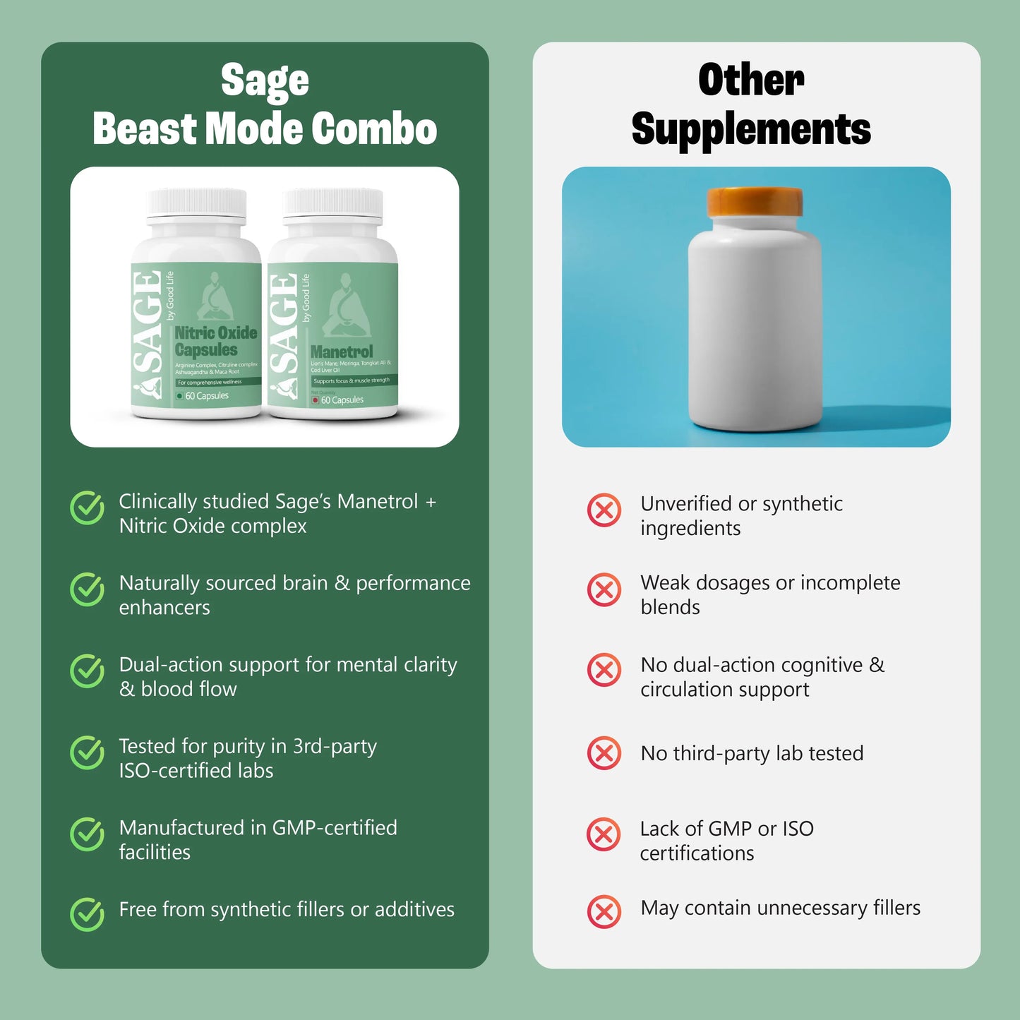 Comparison of Sage Beast Mode Combo supplement with other supplements on a green background