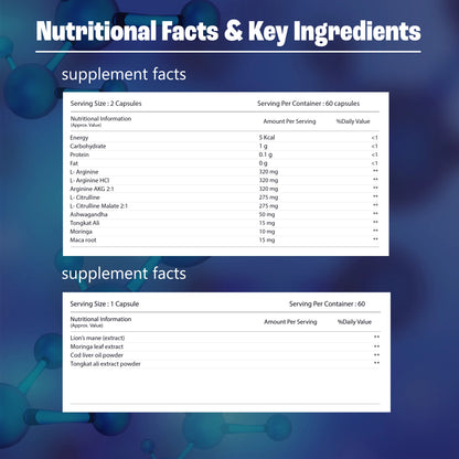 Nutritional facts and key ingredients of a supplement on a blue background with molecular structures.