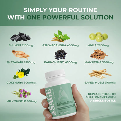 Sage Ashwa Max Capsules: Powered with Shilajit & Safed Musli