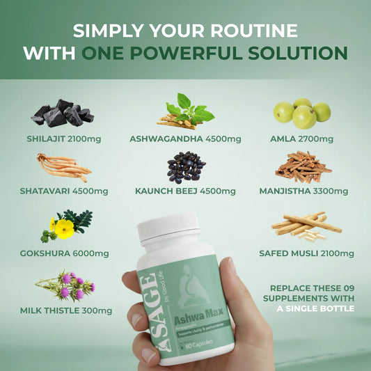 Sage Ashwa Max Capsules: Powered with Shilajit & Safed Musli