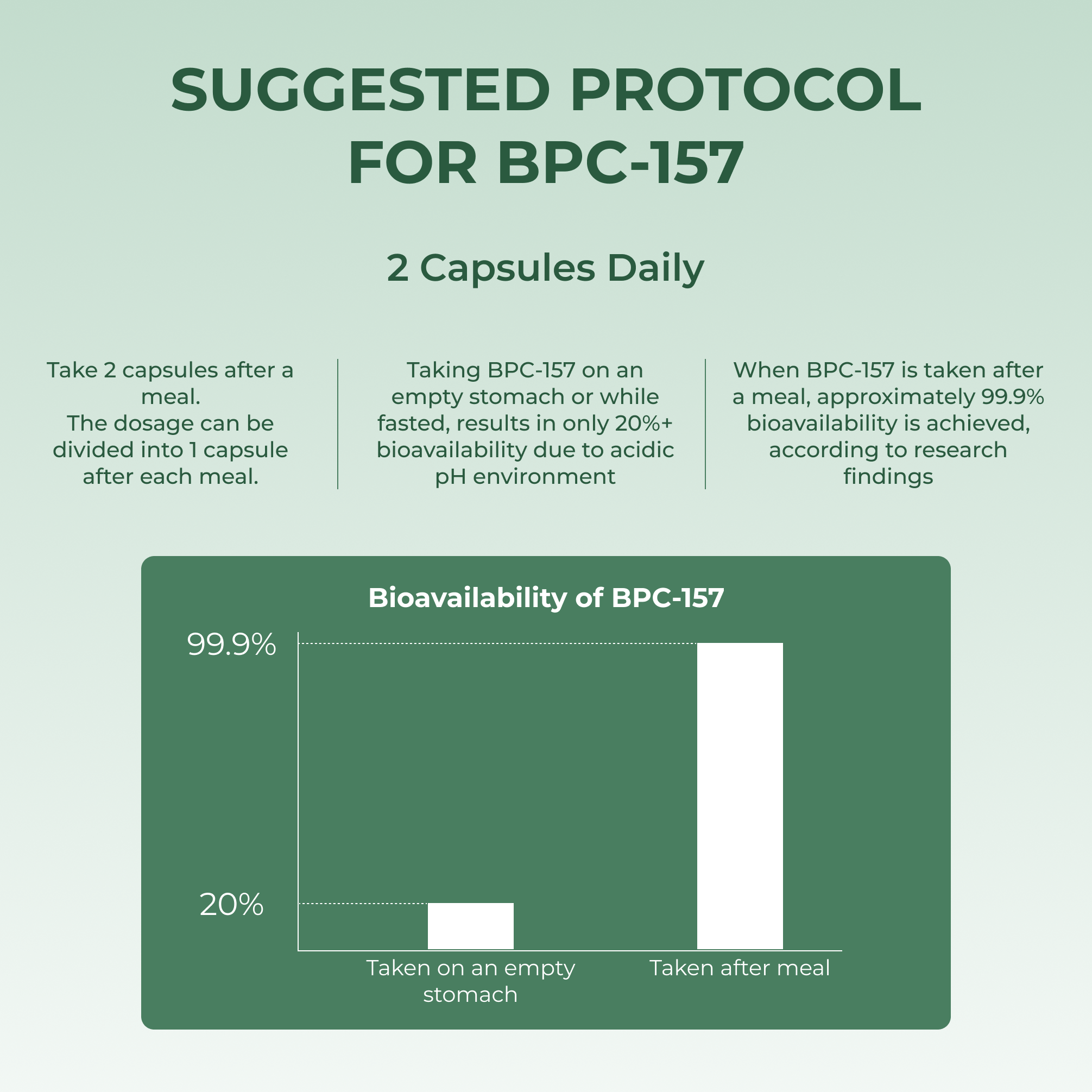 Body Protection Compound (BPC-157)